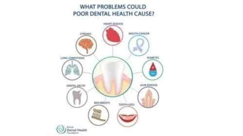 Dental Health